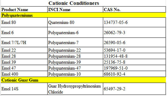پودر زرد رنگ Polyquaterniums آب محلول کاتونیک Conditioner CAS شماره 68610-92-4 در دمای اتاق نگهداری می شود.