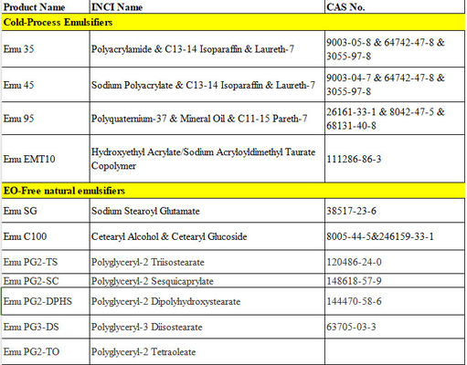 Cetearyl Alcohol Cetearyl Glucoside Emulsifiers طبیعی سفید / زرد رنگ سازگاری عالی برای فرمولاسیون آرایشی