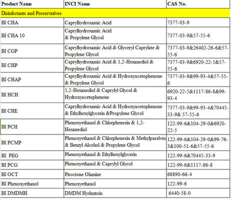 نگهدارنده سبز کاپریلیل گلیکول &amp; 1,2-هکسان دیول &amp; هیدروکسی اسیتوفنون برای محصولات مراقبت شخصی