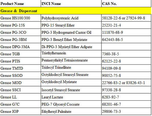اکتیلدودسیل میریستات پراکندگی چربی مایع با پراکندگی رنگدانه عالی CAS NO. 22766-83-2
