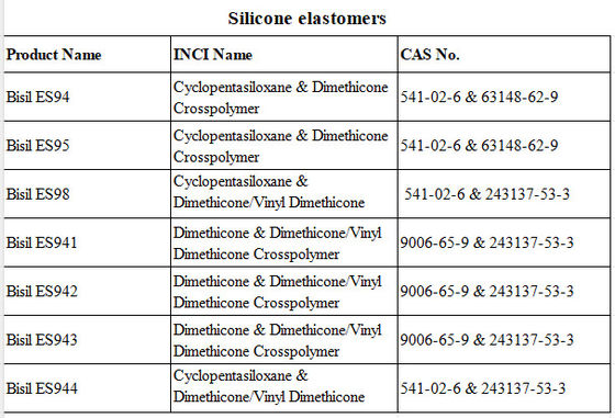دیمیتیکون و دیمیتیکون / وینیل دیمیتیکون Crosspolymer Silky Silicone Elastomers برای فرمول های پایدار