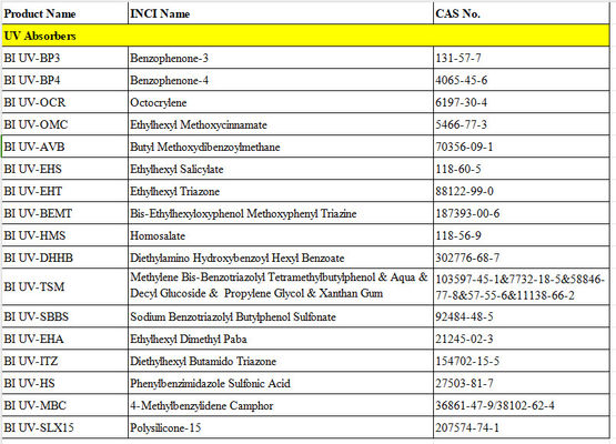 بوتیل متوکسیدیبنزوئل متان CAS 70356-09-1 فیلتر UVA محلول در روغن محافظت خوبی از پوست انسان را ارائه می دهد